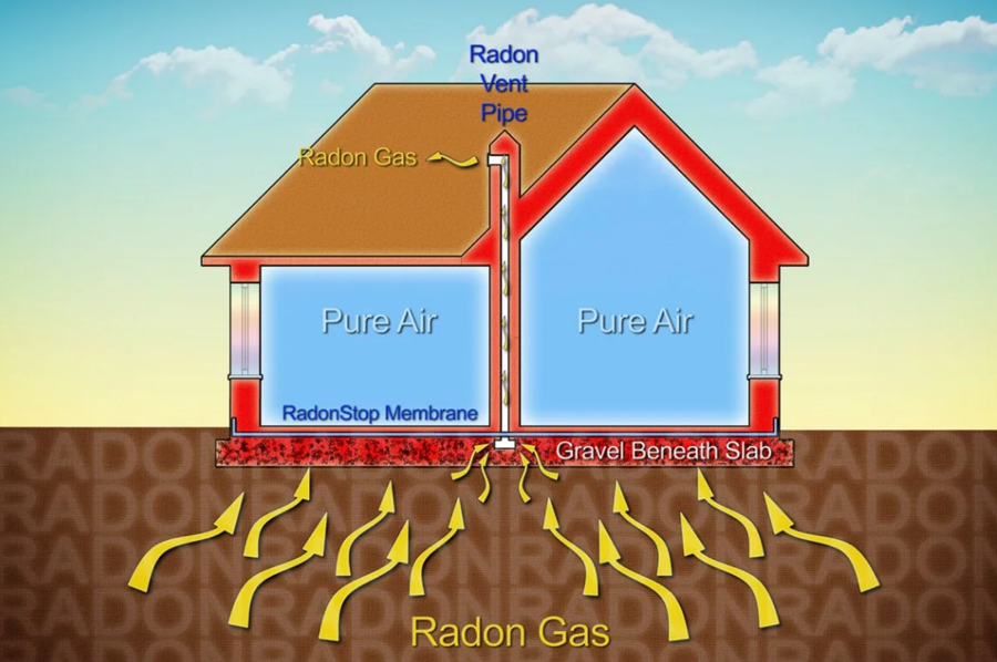 Is Your Home Susceptible to Radon Poisoning?